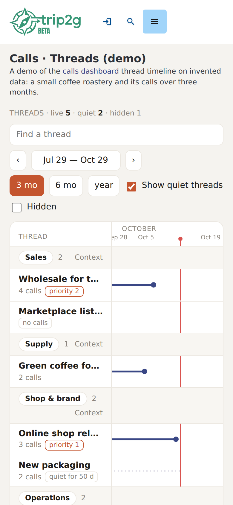 The threads page on a phone: the timeline scrolls sideways under a fixed column of names