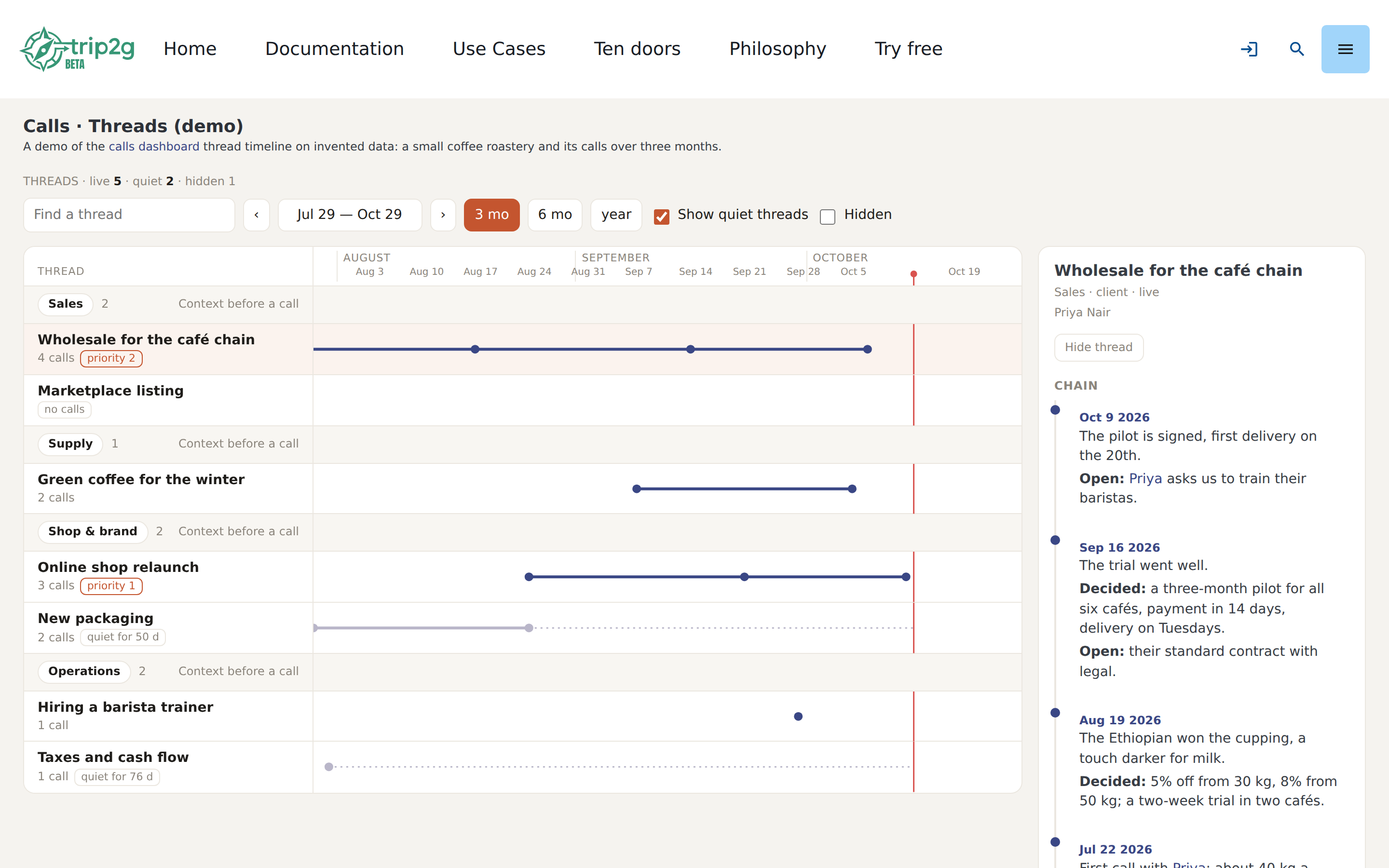 The threads page: one row per thread, one dot per call, the side panel is the chain of one thread